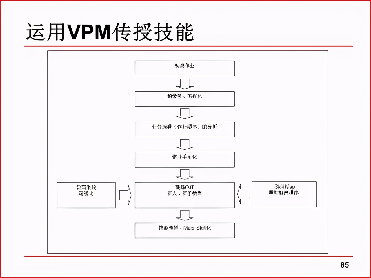 「精益学堂」现场改善工具及案例