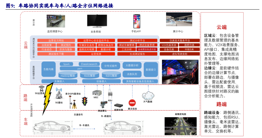 通信行业专题报告：5G，从可用到好用