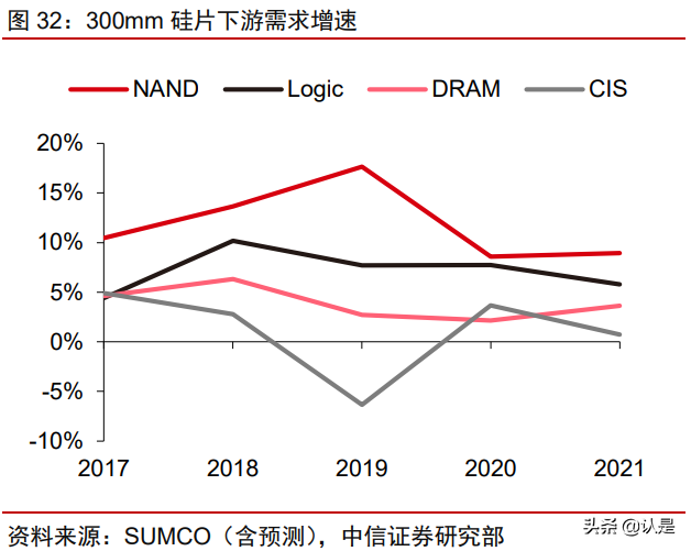 沪硅产业深度研究报告：大硅片先锋引领芯片国产替代