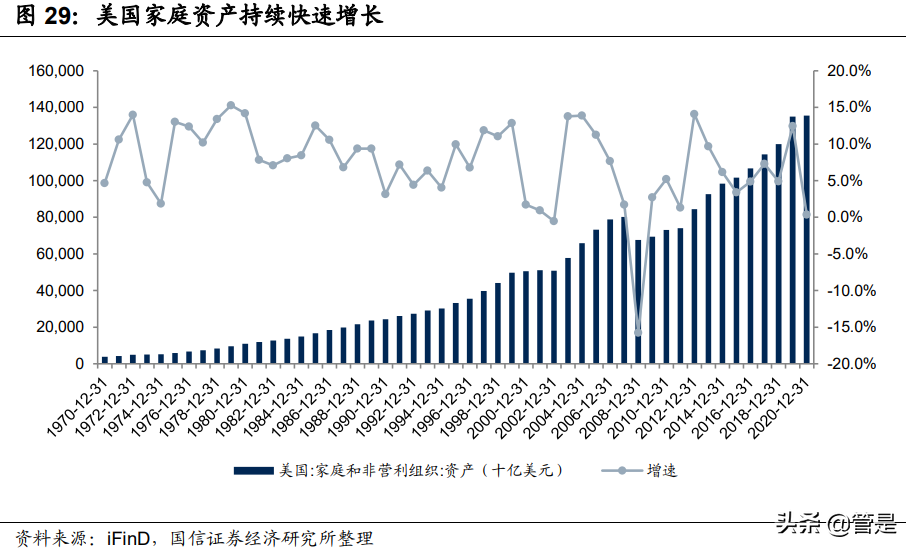 财富管理行业专题报告：贝莱德成功之道的启示