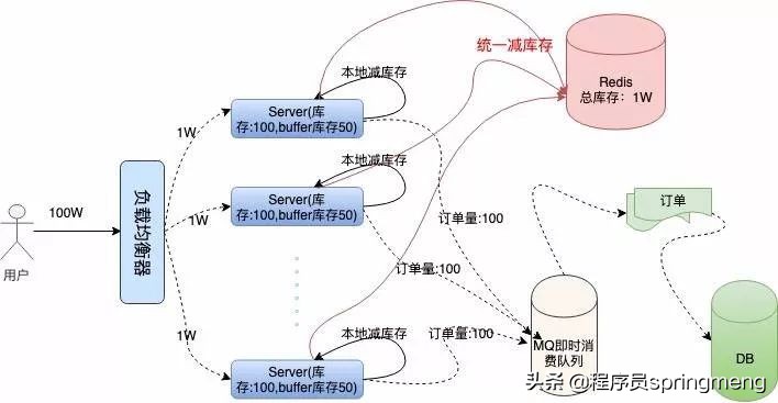 “12306”的架構(gòu)到底有多牛逼？