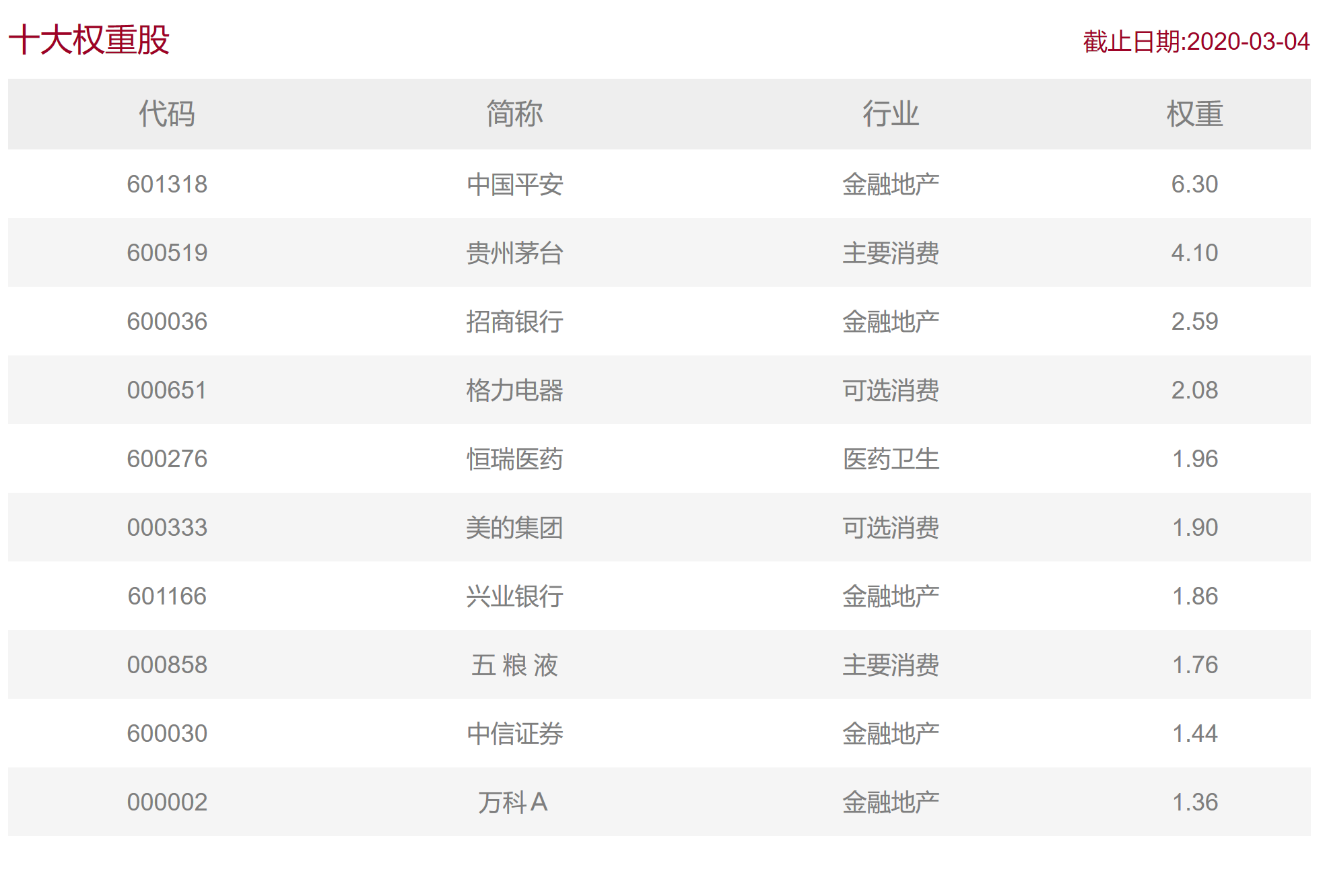 20万买指数基金，3年后能赚多少钱？