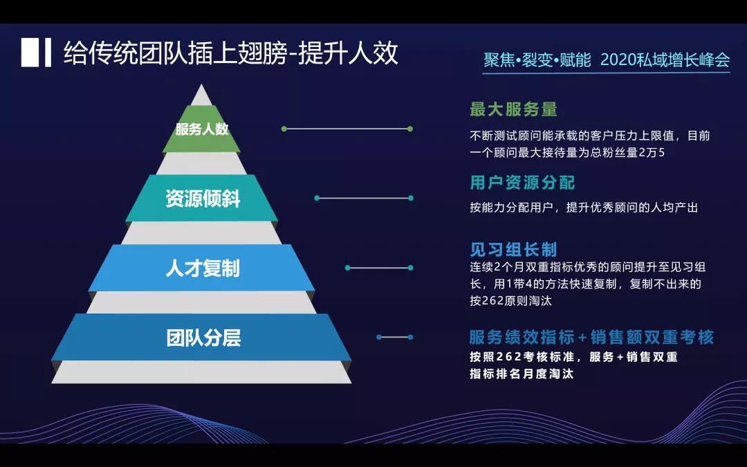 汤臣倍健的亿级私域破局运营战略