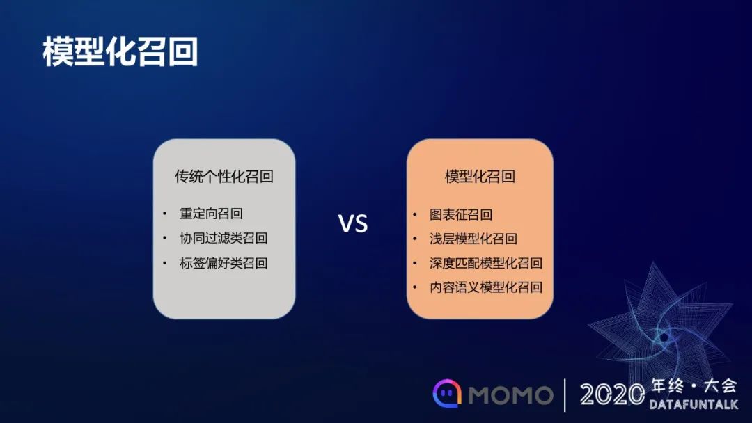 模型化召回在陌陌社交推荐的应用和探索