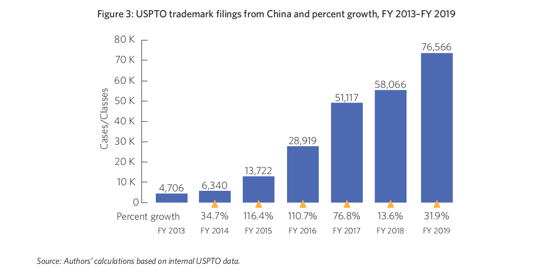 美国商标局调查中国卖家，商标申请将更难？