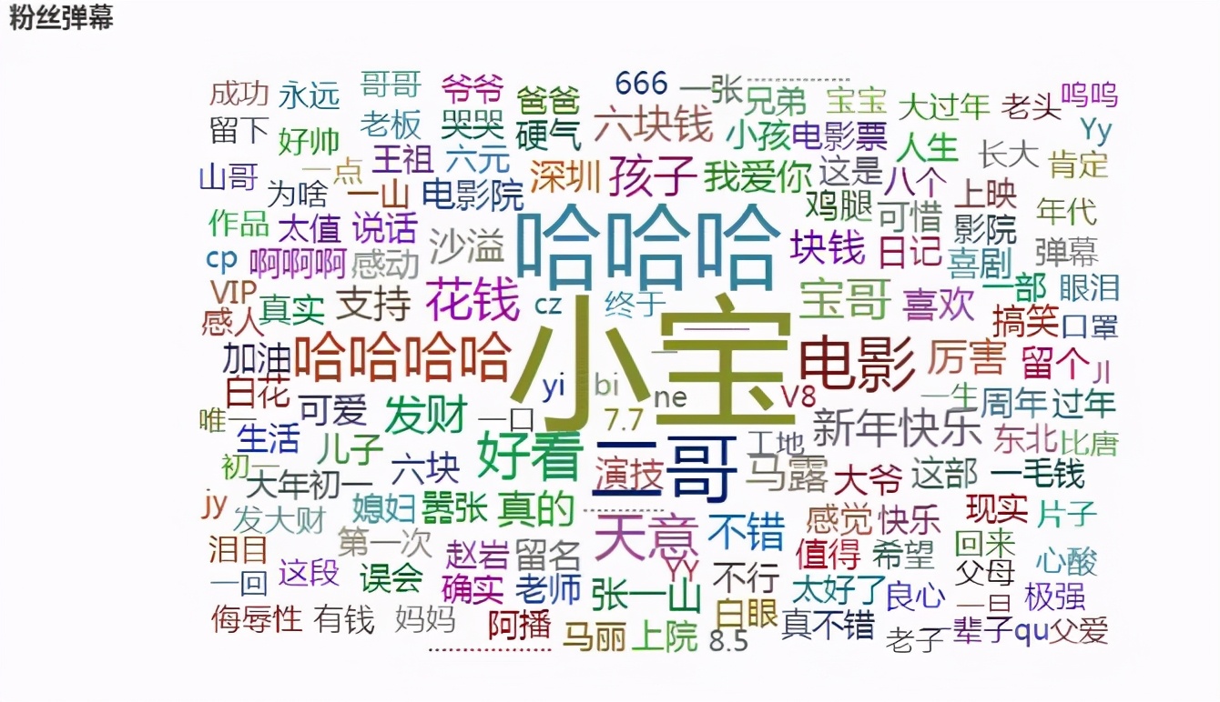 分析宋小寶的處女作《發財日記》，看看這部一億播放量的電影