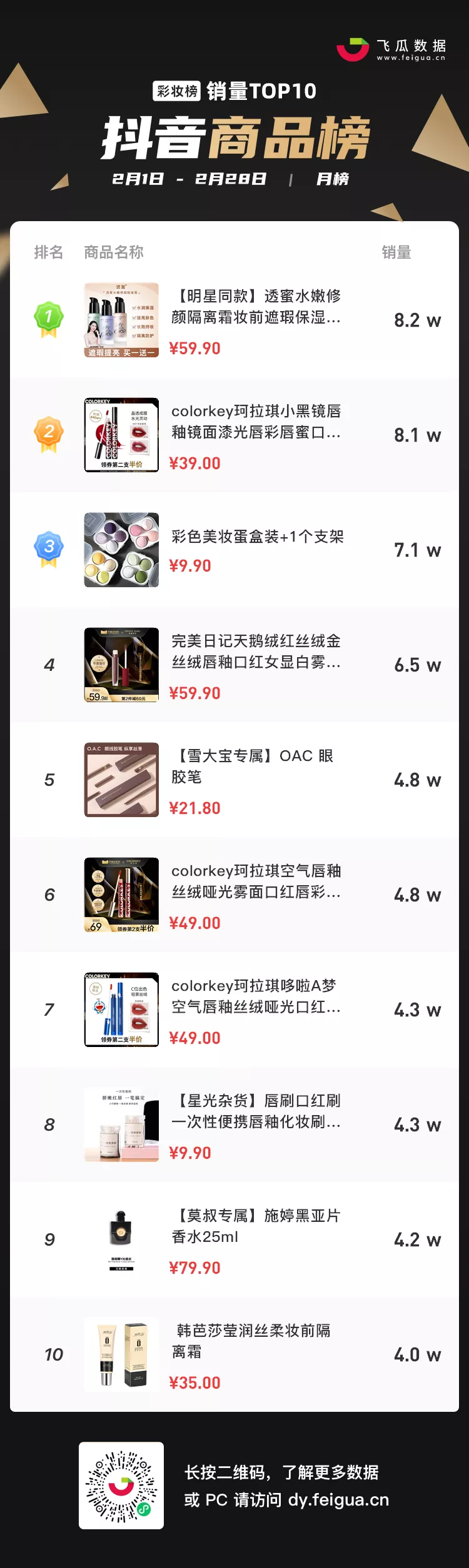 揭秘3月抖音的“流量密码”：彩妆宠物类成品牌店播聚集地