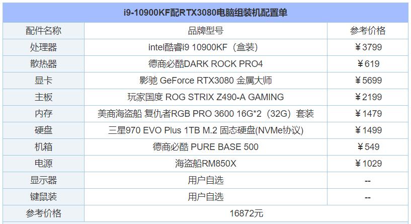 十代酷睿i9-10900KF配RTX3080静音平台装机配置