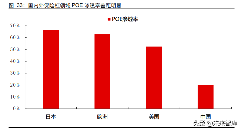 POE行业专题报告：光伏拉动需求，国产迎来曙光