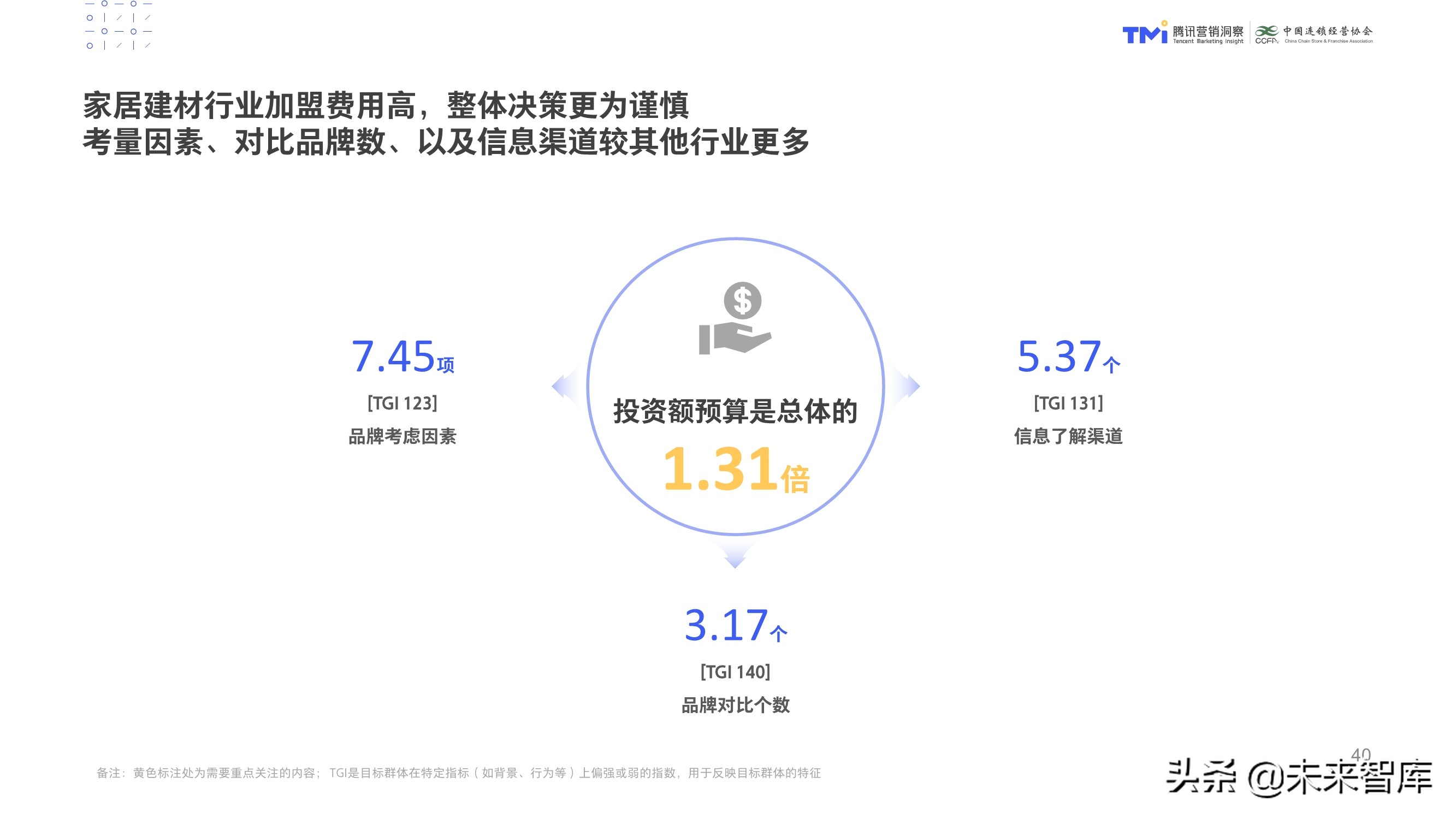 数字化特许经营加盟投资人画像及行为研究报告（2020）