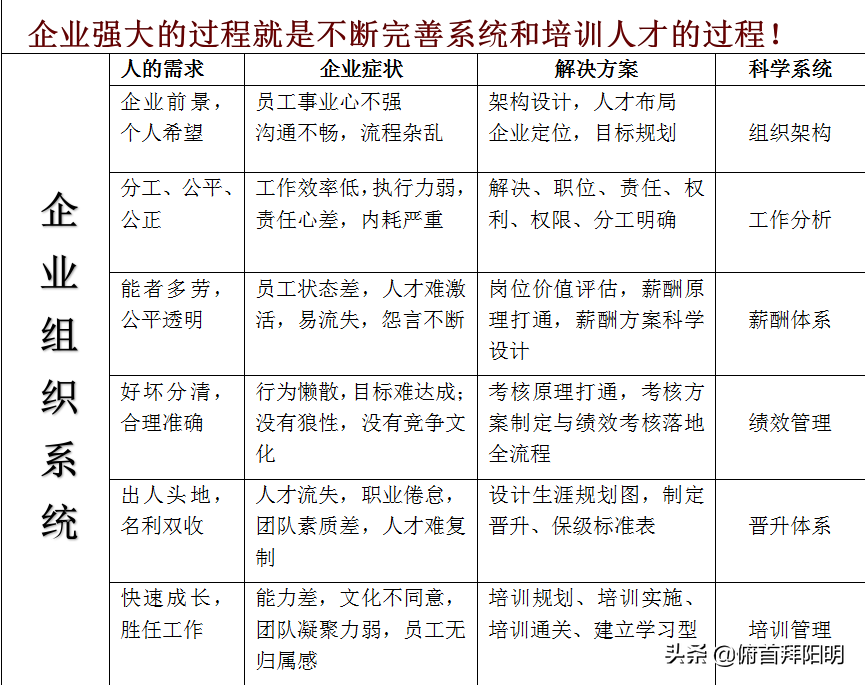 所有人都在谈激励，到底什么是激励？