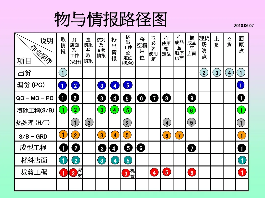 「标杆学习」来看看丰田生产方式