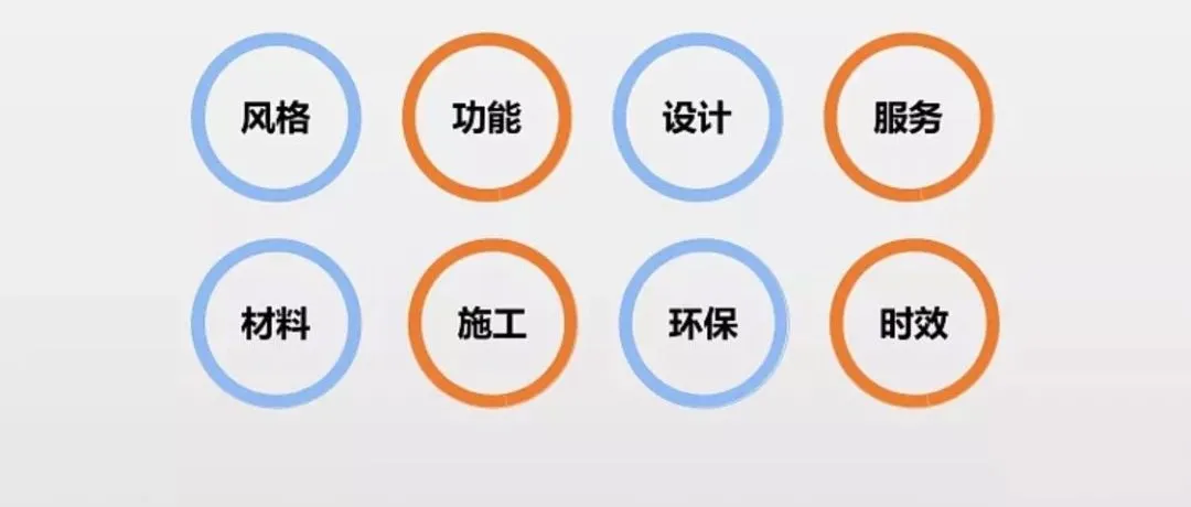 裝修不懂做預算?那就等著被坑吧