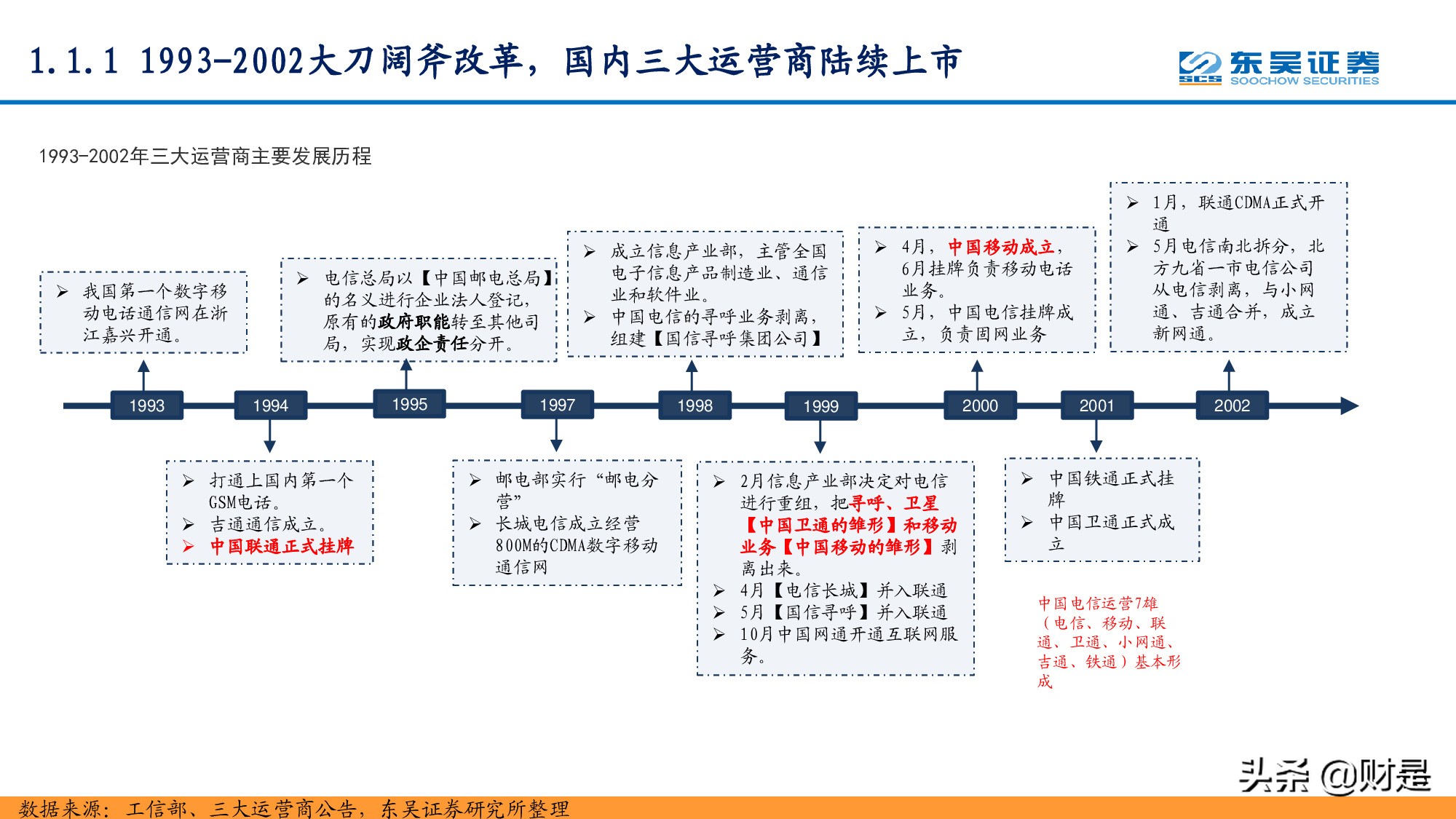 通信行业研究：站在十年新征程的起点