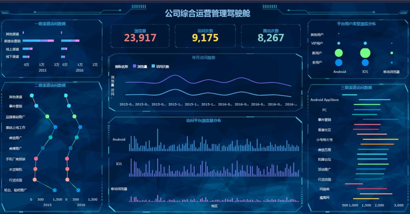 别再跟我提Excel了！这才是阿里大厂都在用的数据分析神器