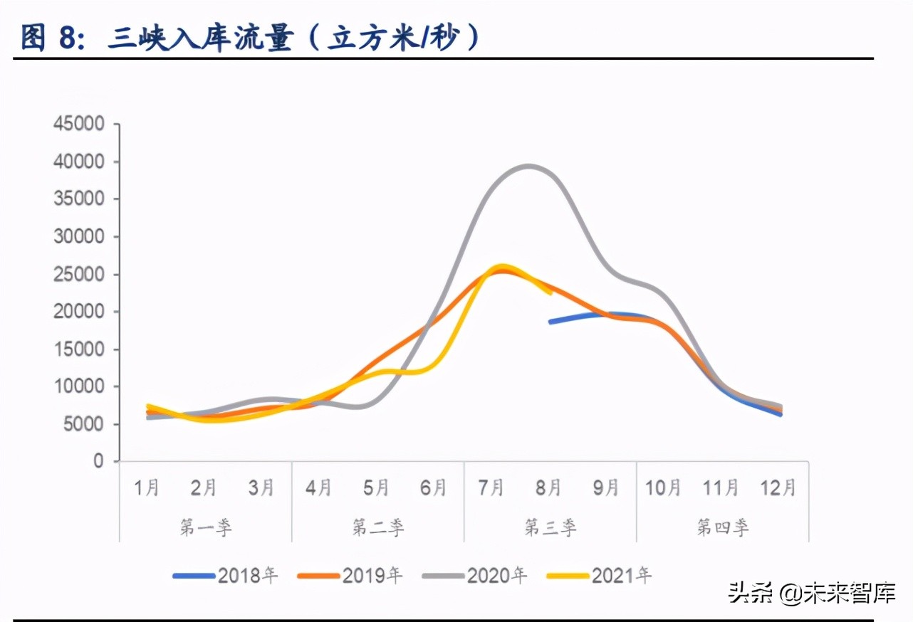 金属铝产业研究：行业趋势已变革，绿色低碳迎机遇