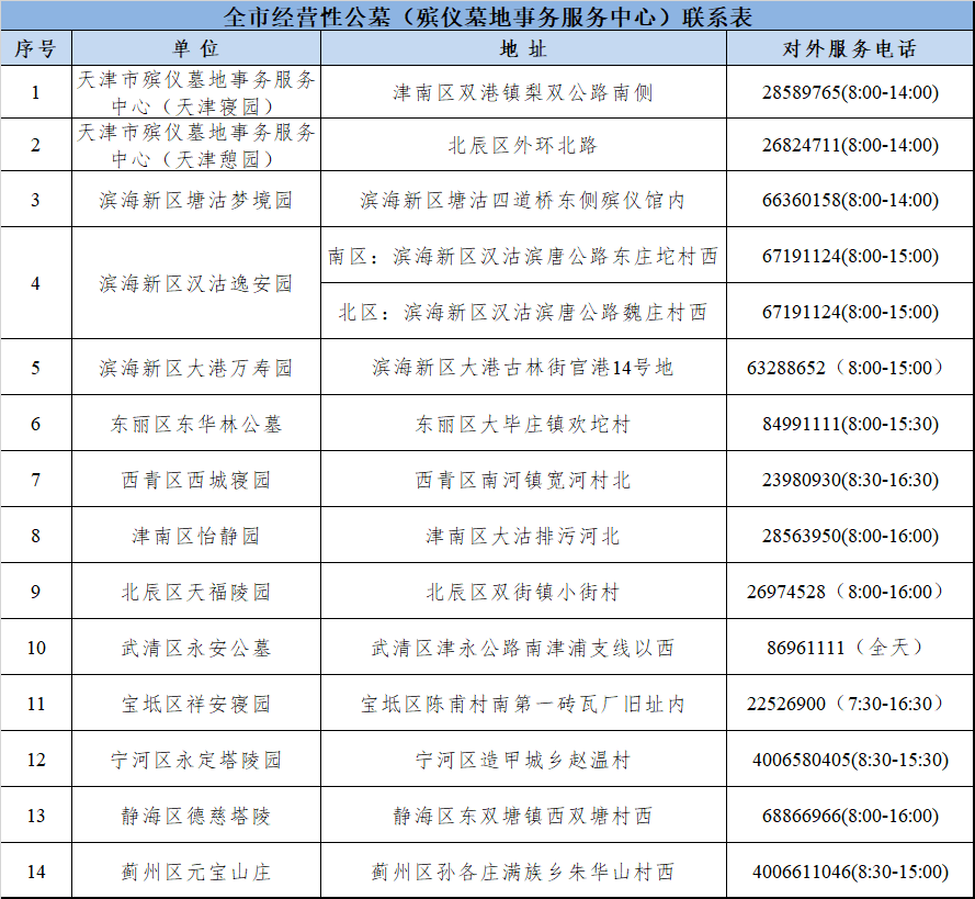 明确了！4月1日起实施