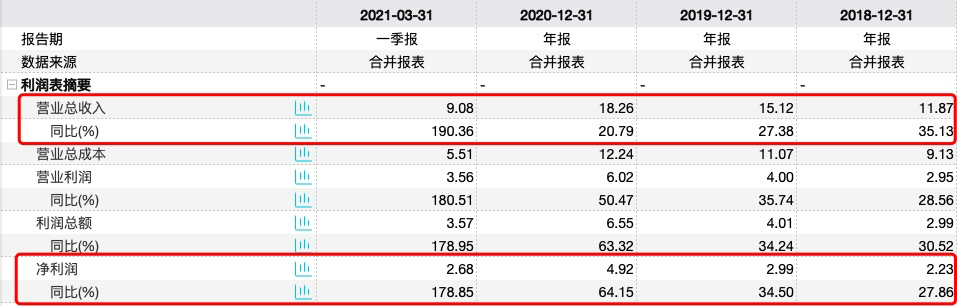 酒鬼酒净利增长股价却不给力 产品多次提价大客户依赖症重