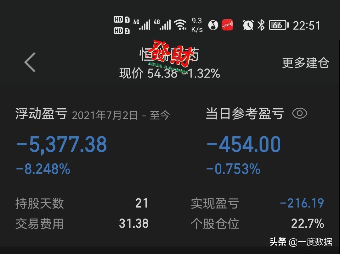 20万本金每天晒实盘坚持999天，第145天&7月小结
