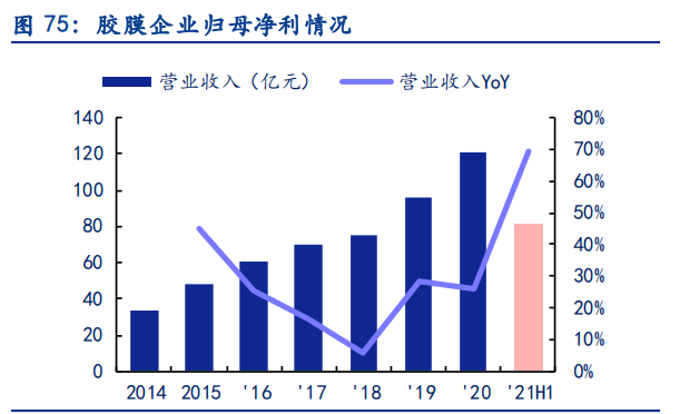 电新行业2021中报总结：景气依然，风光渐好
