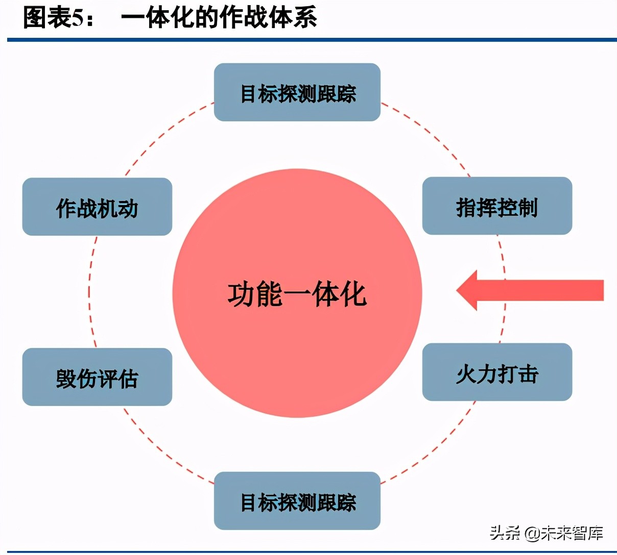 军事通信行业研究：国防信息化浪潮已至，军事通信系统加速建设