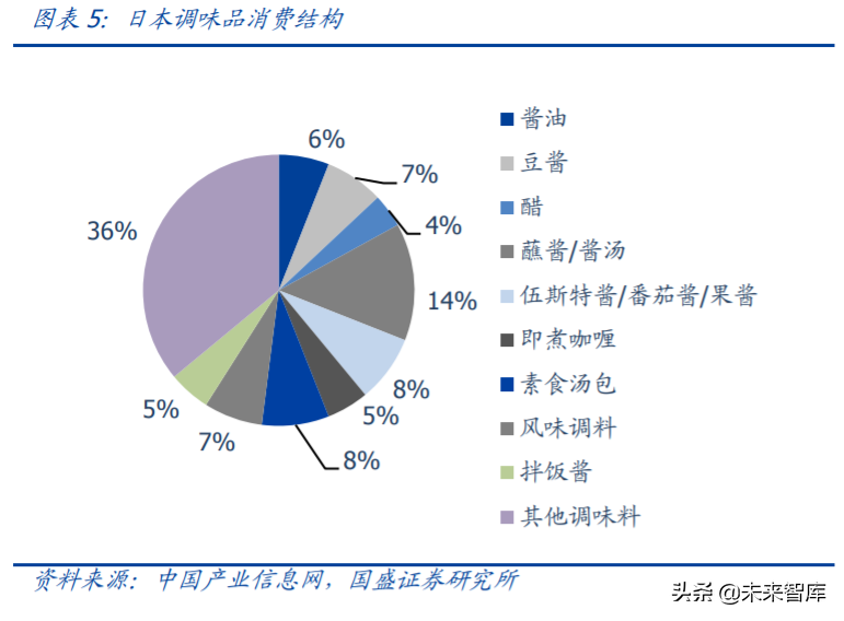 复合调味料行业专题报告：舌尖上的生意