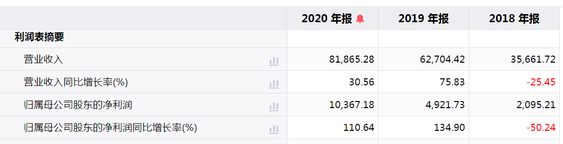 奥扬科技IPO：对赌失败后大量0元转让 应收账款过亿需谨慎