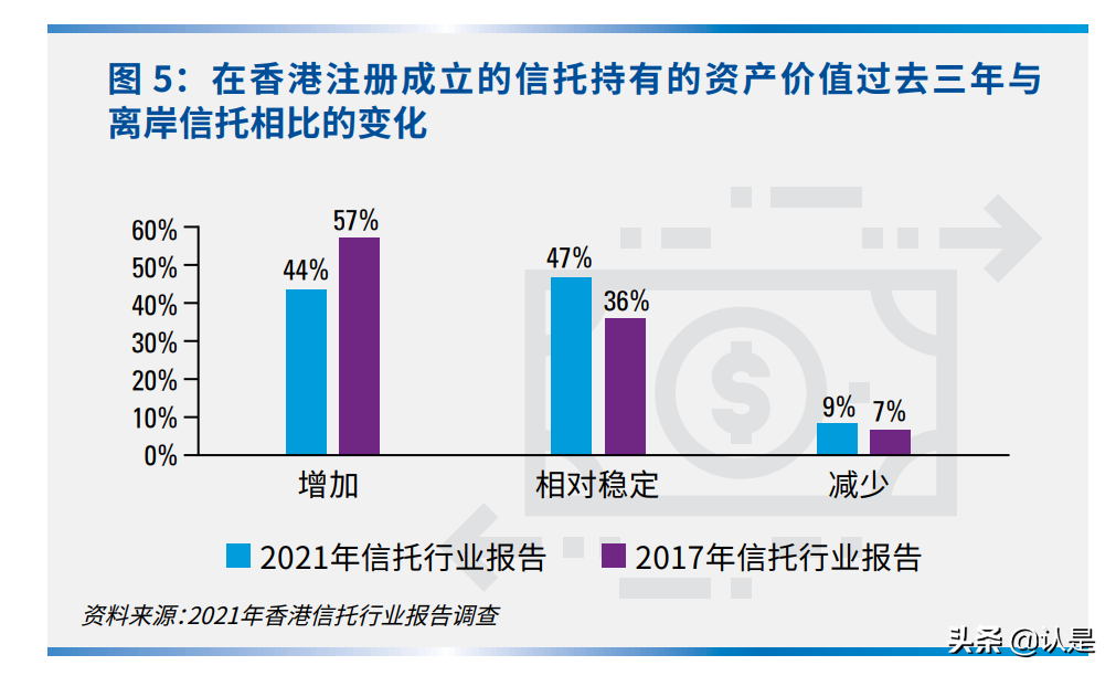 香港信托行业报告：构建核心地位