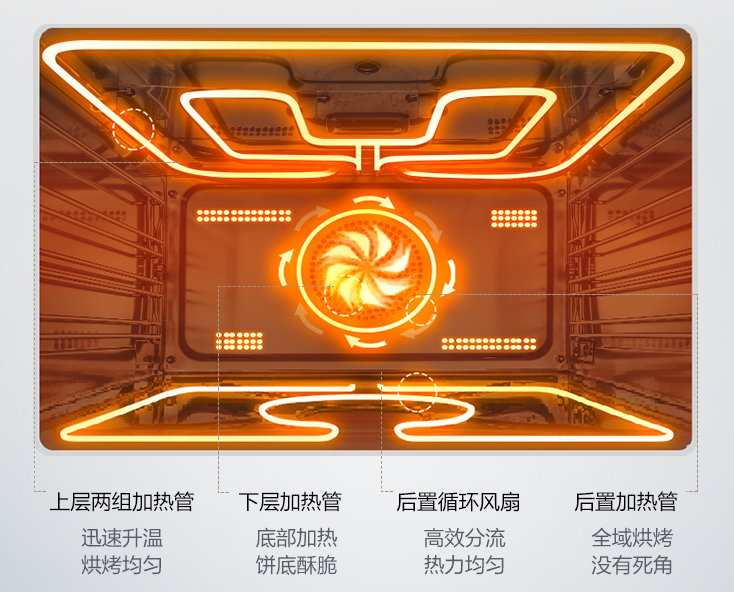 蒸烤一體機值得買嗎？它和烤箱、蒸箱都有什么區別？不懂別亂買