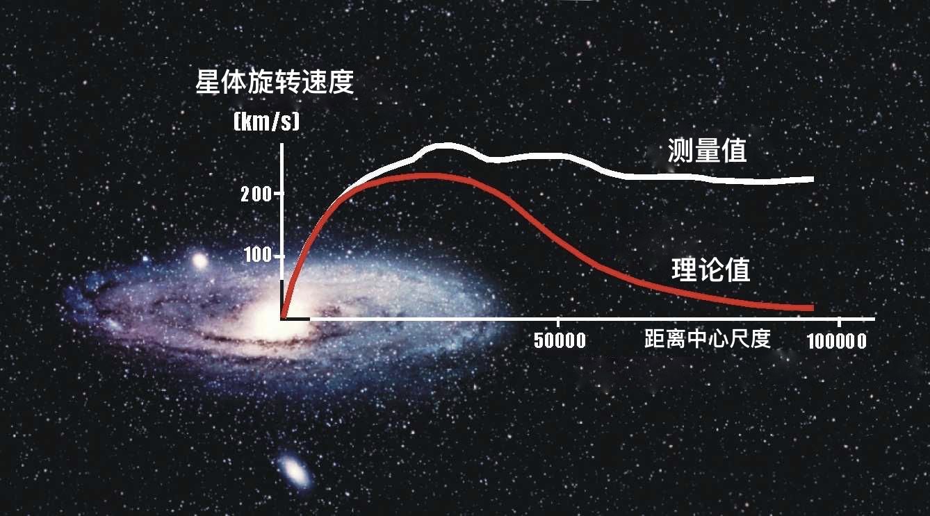 論「宇宙學(xué)第一性原理」與天文學(xué)發(fā)展的重要性