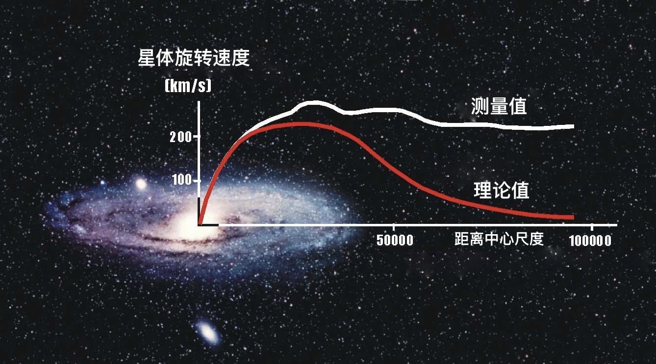 论「宇宙学第一性原理」与天文学发展的重要性