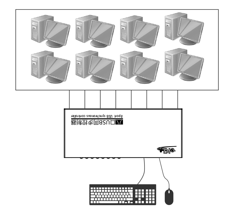 什么是USB键鼠同步？键鼠同步器怎么使用？