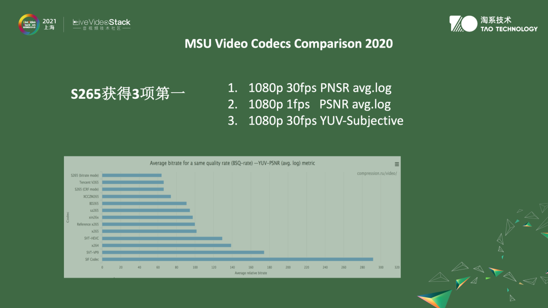 音视频算法在淘宝中的应用