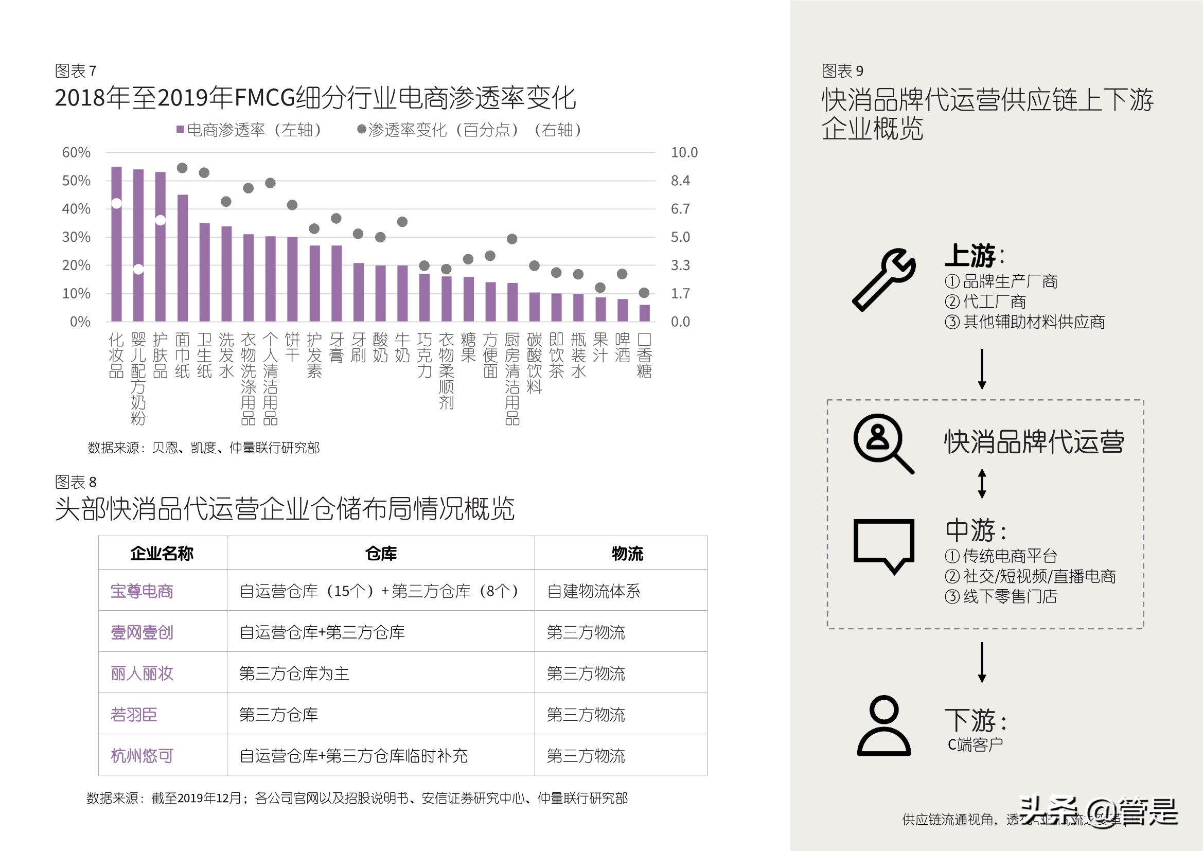 从供应链流通视角探析中国商流变革