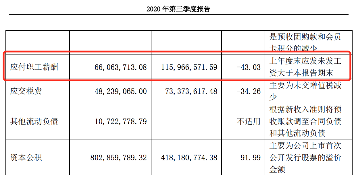 良品铺子危局：高瓴资本火速减持，业绩下滑是主因，质量问题频现