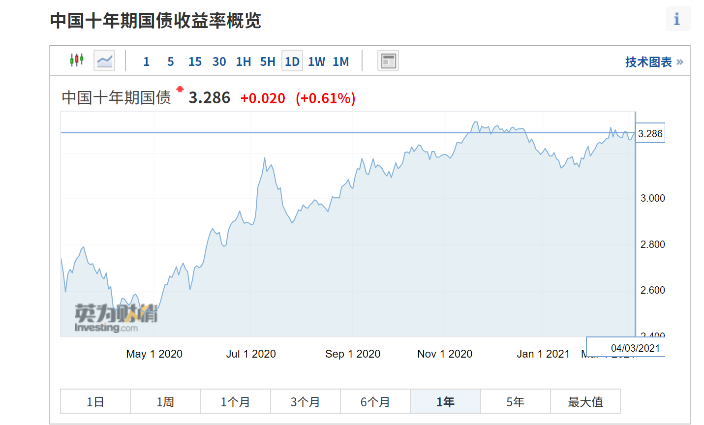 分析：中国股市为什么暴跌 - 纽约时报中文网