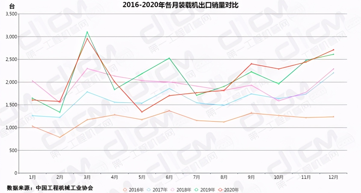 「数说“十三五”」装载机市场：触底反弹，稳中有进