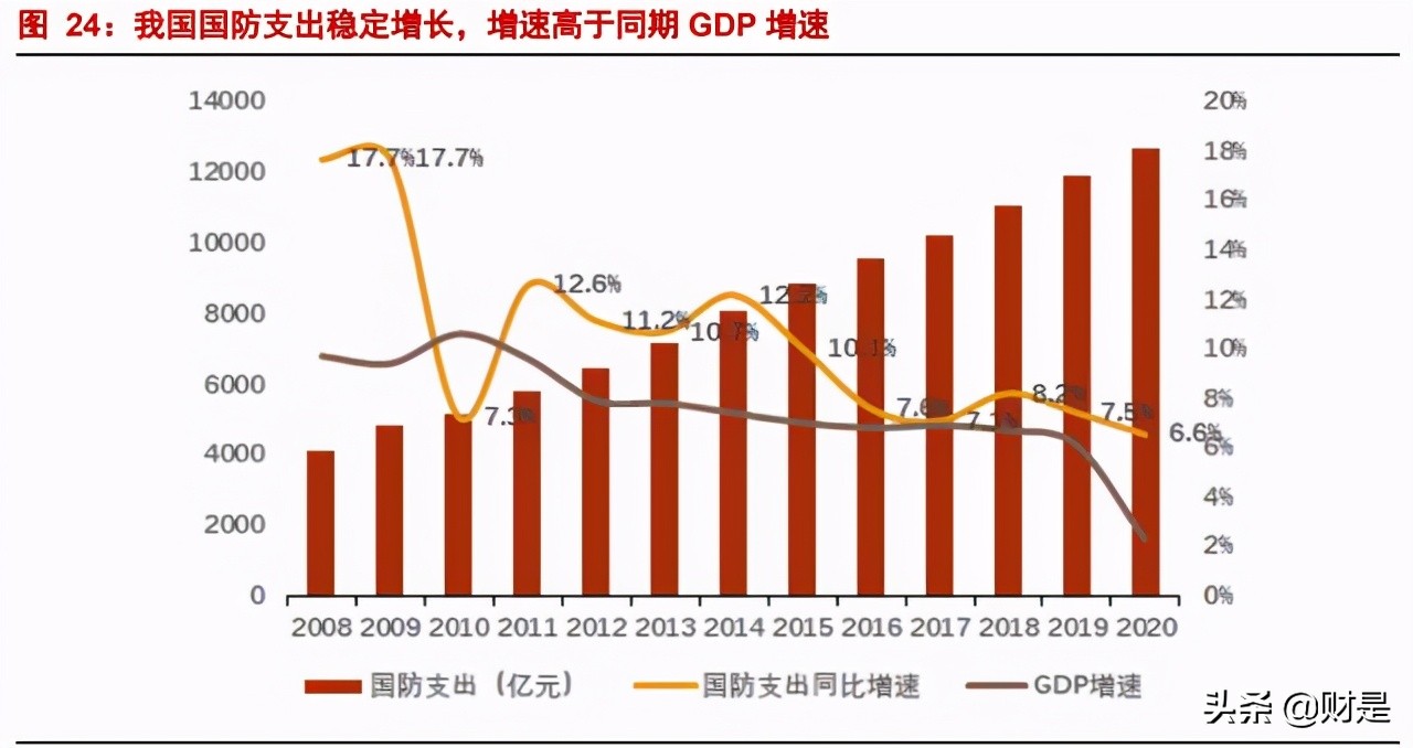 高德红外专题研究报告：中国红外龙头，军民品双轮驱动