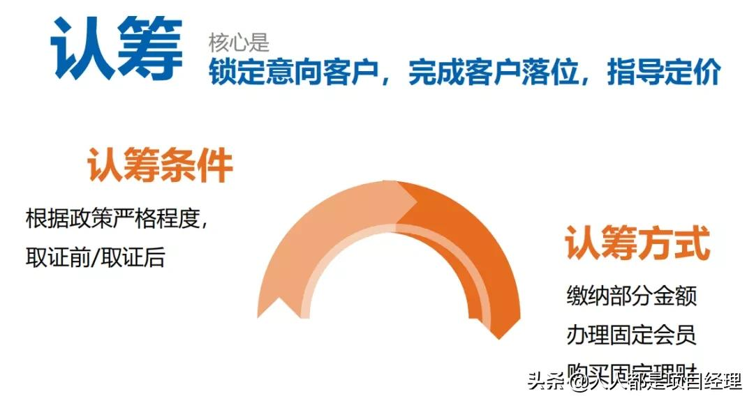 项目总监应该知道的营销知识