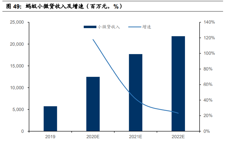 金融科技深度报告：奔腾的蚂蚁，稳健的腾讯