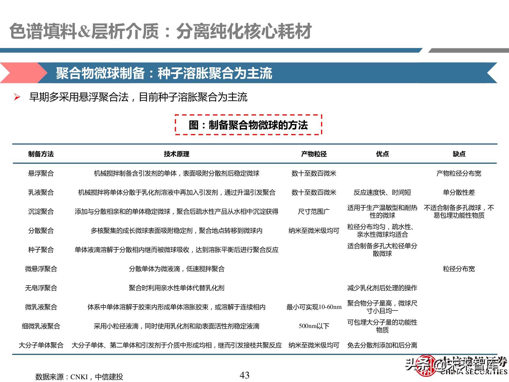 医药耗材行业研究：工欲善其事，必先利其器