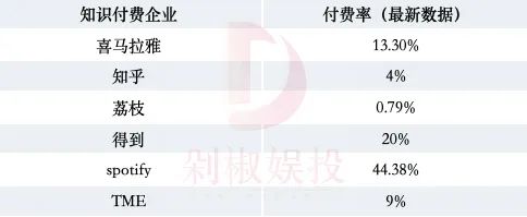 喜马拉雅3年亏20亿，余建军持续“烧钱”值不值？