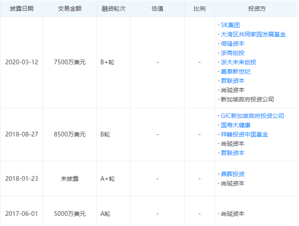 和铂医药本周寻求上市聆讯，募资最高3亿美元