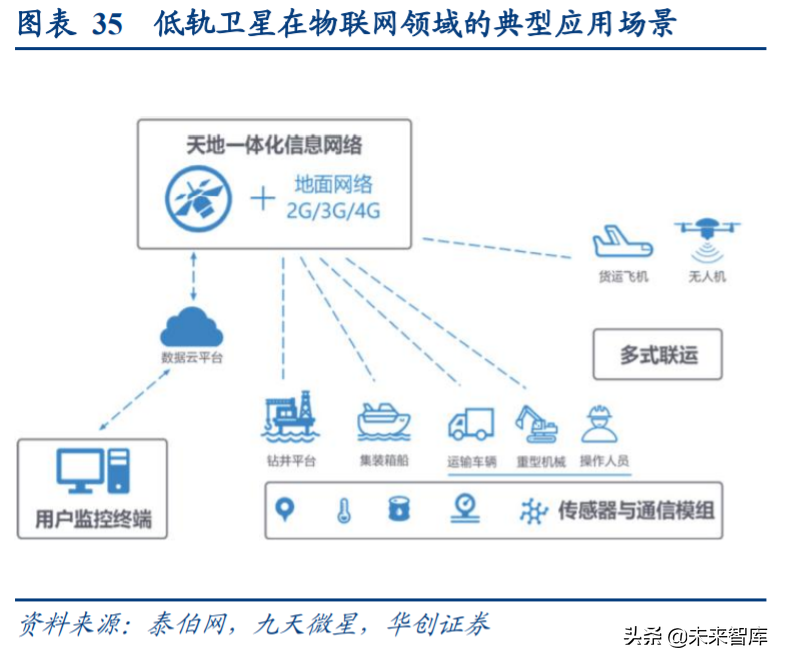 卫星互联网产业深度报告：新基建下产业链机遇几何