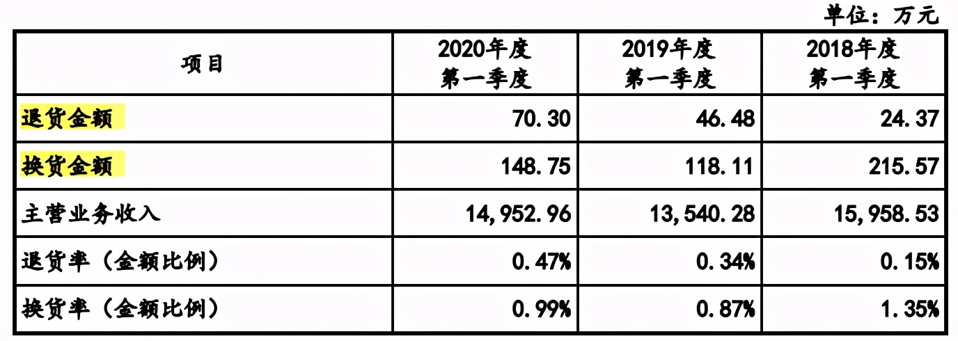 优学天下存货居高不下，市占率下滑，或老本难吃