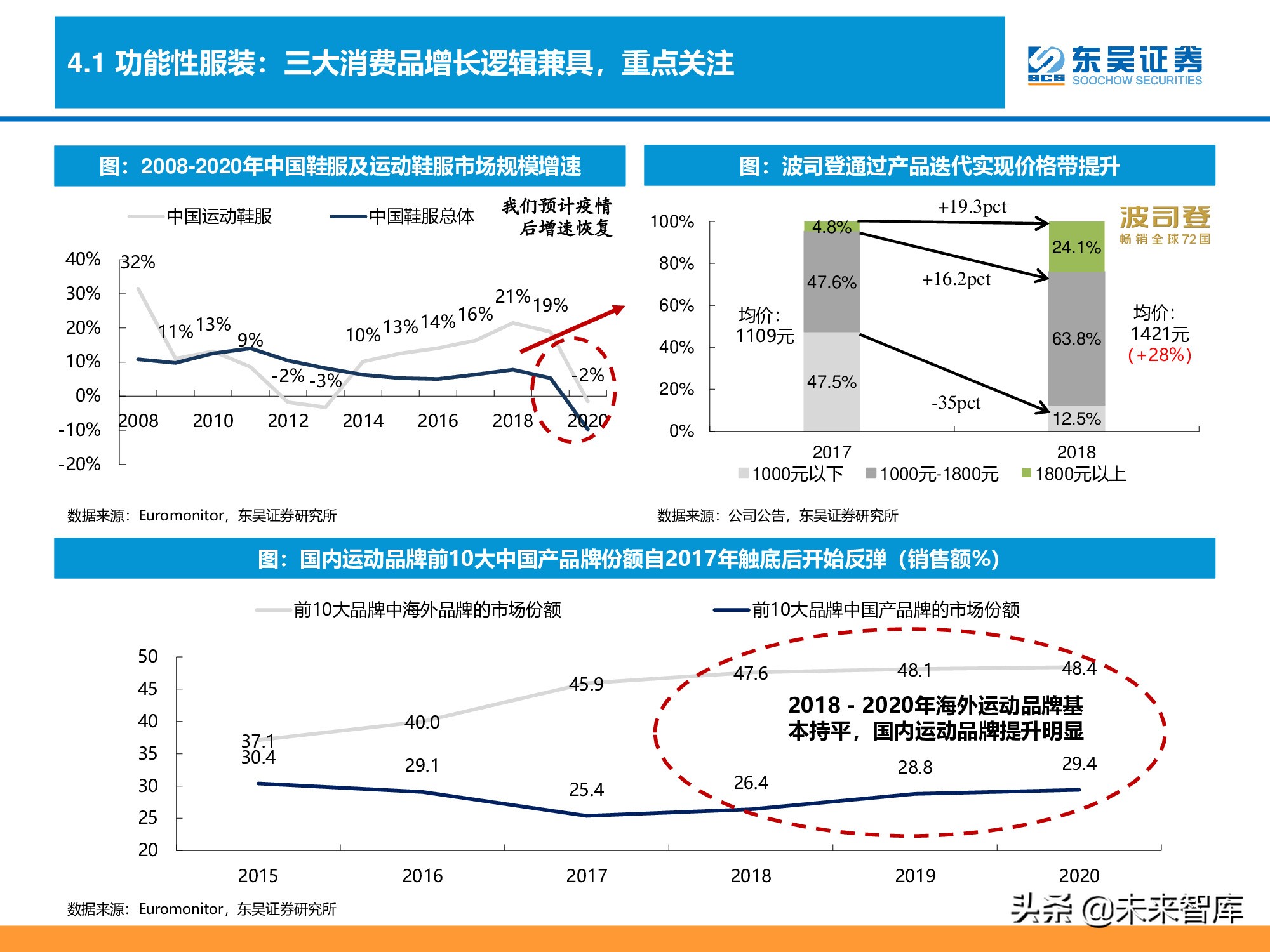 消费品品牌理论深度研究报告：“品牌力”究竟指什么？