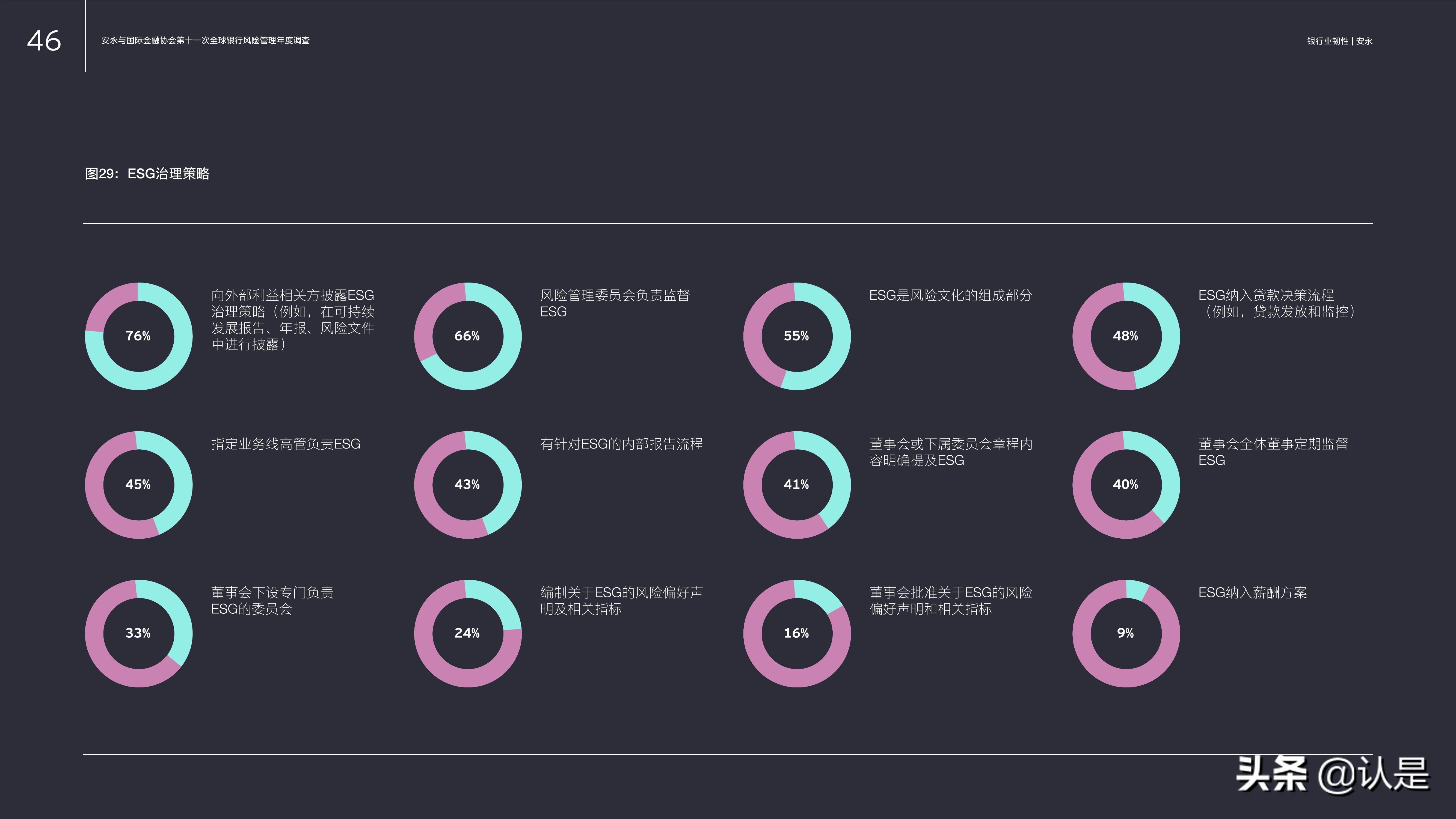 银行业专题报告：在长期发展中把握机遇、管理风险