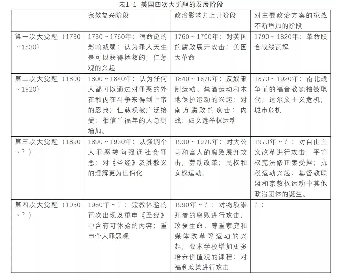 崔之元:理解美國政治的三本書——大合流·大悖論·大覺醒 - 頭條匯