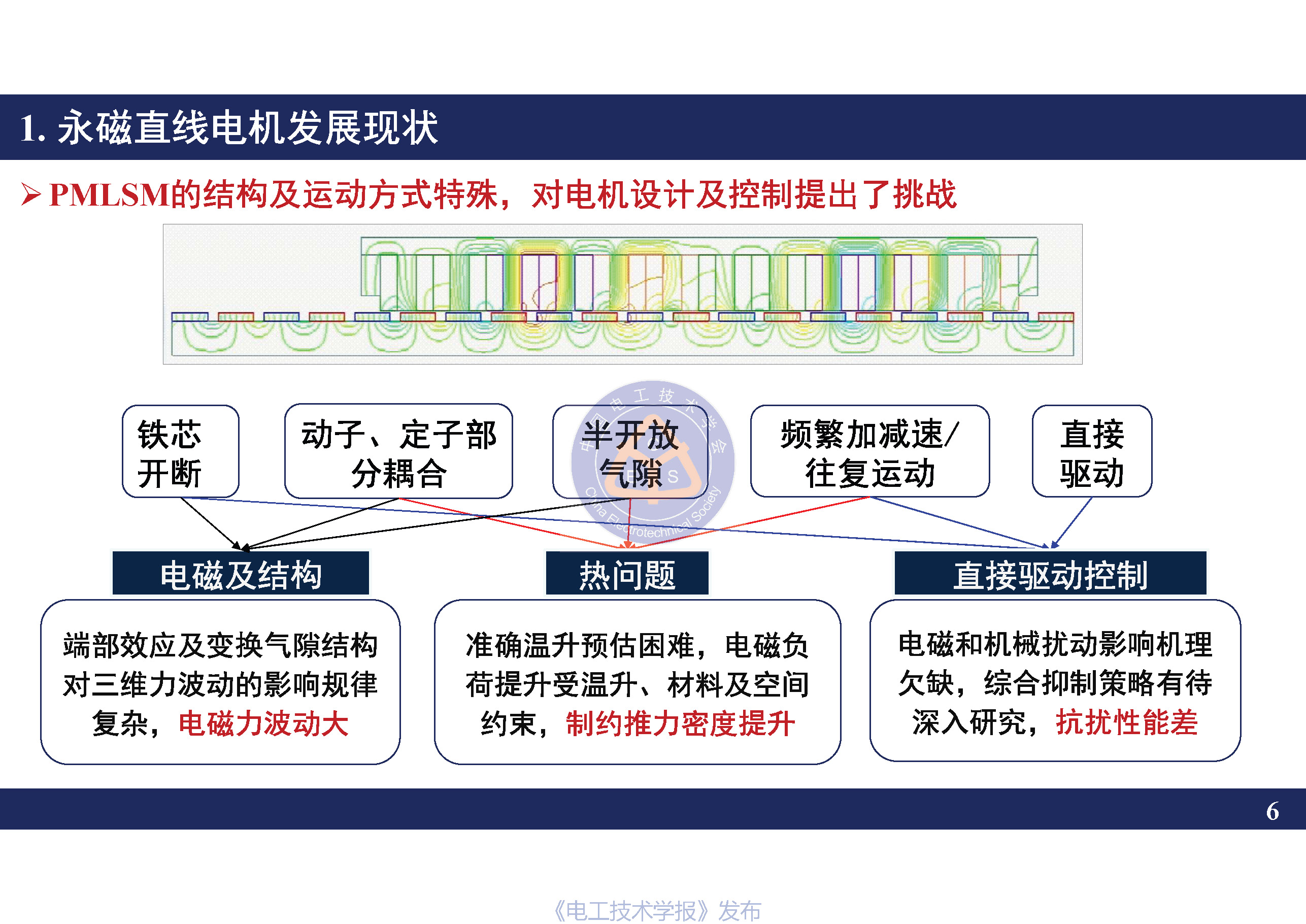 南京航空航天大学黄旭珍教授：柔性永磁直线电机的设计与应用