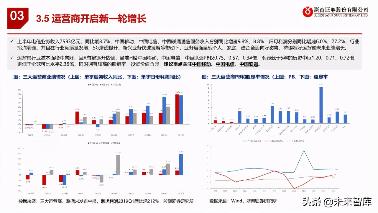 通信行业2021年中期策略报告：通信硬科技，双碳新机遇